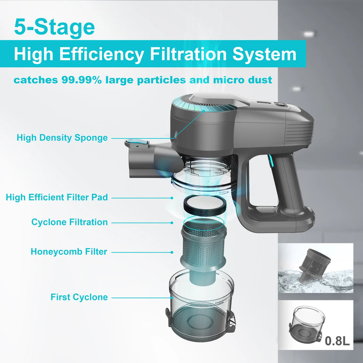 INSE 175W Cordless Handheld Vacuum Cleaner with HEPA Filter – 0.6L to 1L Capacity