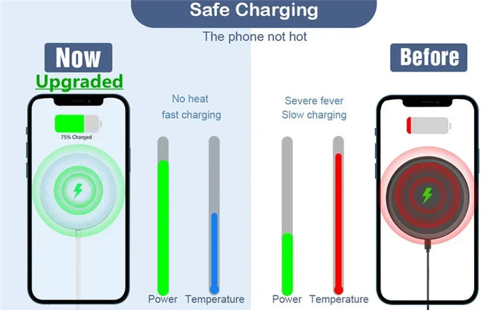 VIKEFON 30W Magnetic Wireless Charger – iPhone, Type-C