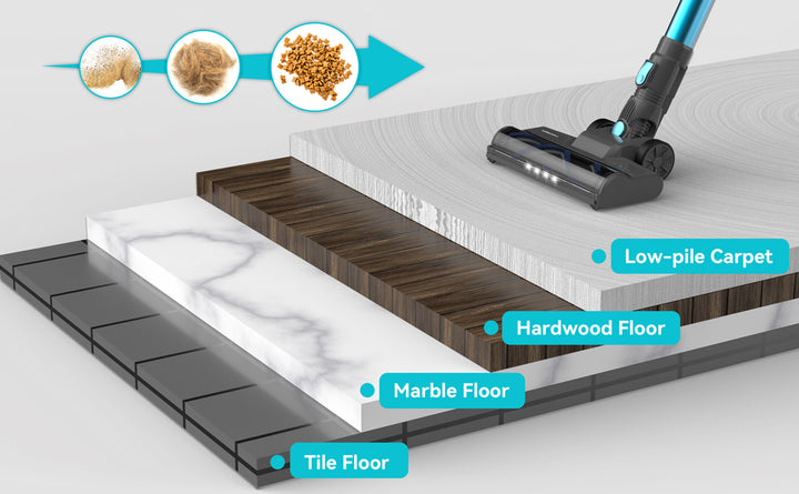 INSE 175W Cordless Handheld Vacuum Cleaner with HEPA Filter – 0.6L to 1L Capacity